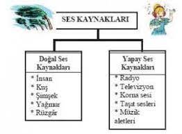Doğal kaynak nedir detay : Ses Kaynaklari Nedir Eodev Com