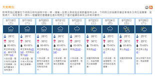 Press f5 to refresh the page. å¤©æ°£ å¤©æ–‡å°é æ¸¬æ˜Žæ—¥æœ‰é©Ÿé›¨åŠç‹‚é¢¨é›·æš´å'¨æœ«æœ‰å¤§é›¨ 16 30 20200917 æ¸¯èž å³æ™‚æ–°èž æ˜Žå ±æ–°èžç¶²