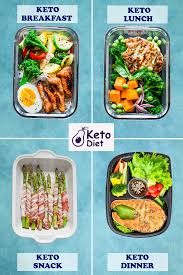 A Day On The Keto Meal Plan Keto Diet Meal Plan Keto Meal Plan Diet Recipes