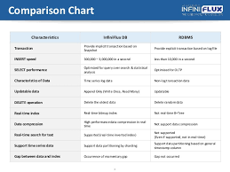 Infiniflux Vs_rdbms