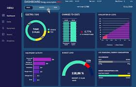 Analyzing data in excel has never been easier if you take advantage of 2013's new quick analysis tool. Energy Reporting Dashboard Free Download Example In Excel