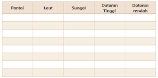 Baca terlebih dahulu pada bacaan mulai halaman 32. Lengkap Kunci Jawaban Kelas 4 Tema 9 Subtema 1 Pembelajaran 5 Simple News Kunci Jawaban Lengkap Terbaru