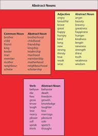 Suffixes Abstract Nouns Nouns Common Nouns