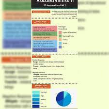 Check spelling or type a new query. Manajemen Risiko Ti Kelompok 5 Infografis Pt Angkasa Pura 1 Galeri Mahakarya Civitas Akademika Uisi