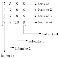 Contoh soal matriks dan jawabannya kelas 11 a. Contoh Soal Matriks Dan Pembahasannya Kelas 11 Pdf Dapatkan Contoh