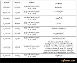 Under the present global alarming covid 19 pandemic scenario, certain guidelines have been issued for the smooth and safe conduct of the public exam and for the students, teachers and parents by the committee under the head of the on. Kerala Plus Two Time Table 2021 Check Revised Kerala 12th Exam Time Table 2021 Here Aglasem Schools