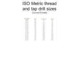 m18 tap drill size bizstreaming co