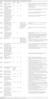 Full Text Efficacy And Safety Profile Of Paliperidone