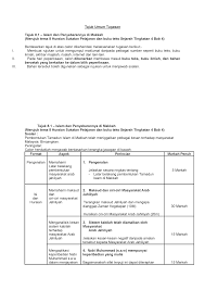 Beliau jujur dan tidak pernah berdusta serta luhur budi pekertinya. Sejarah Paper 3 Introduction To Law Ilw1501 Studocu