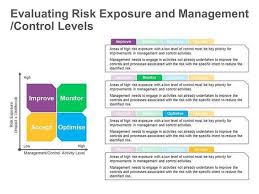 Risk Evaluation Elements Of Risk Viso