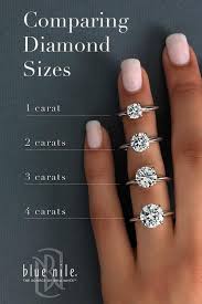Five Steps To Your Engagement Or How To Do It In A Right Way Buying An Engagement Ring Engagement Dream Engagement Rings