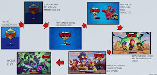 Colette will be a chronic brawler, meaning she will only be available via premium brawl pass. Brawl Stars Loading Screens Evolution Brawlstars
