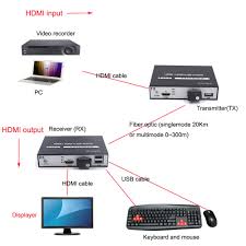 Dec 17, 2018 · soluble fiber fits in with your total fiber recommendation of 14 grams for every 1,000 calories. Long Work Distance S M Up To 20km Primeda Telecom Hd Video Over Fiber Optic Extenders 1ch With Rs 485 Support 1080p 960p Cvi Tvi Ahd Hd Camera Safety Security Diy Tools Powderhousebend Com
