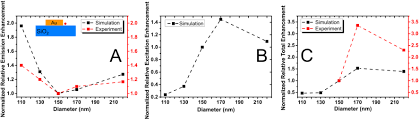 Matiz 2006 în stare buna 3500 lei. Enhanced Two Photon Photoluminescence Assisted By Multi Resonant Characteristics Of A Gold Nanocylinder