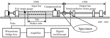 From the manufacturer dorman's help! Metals Free Full Text Strain Rate Dependence Of Material Strength In Aa5xxx Series Aluminum Alloys And Evaluation Of Their Constitutive Equation