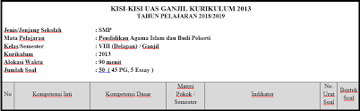 Kelas08 belajar ipa membuka cakrawala saeful by s van. Soal Pas Pai Kelas 8 Semester 1