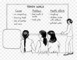 Business photo showcasing visualization tool to categorize potential causes arrow and round target asymmetrical shape multicolour design. Transparent Bad Smell Clipart Cause And Effect Of Burning Garbage Hd Png Download Vhv
