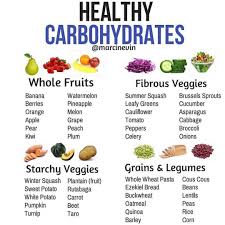 Fibrous Veggies Should Always Be A Priority Up To 1 2 Your Plate And From There You Can Round Out You Healthy Carbs Best Fruits For Diabetics Healthy Starch