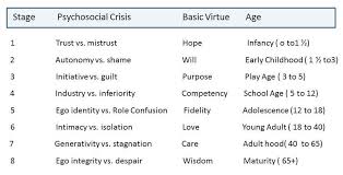 erik erikson philosophical explorations