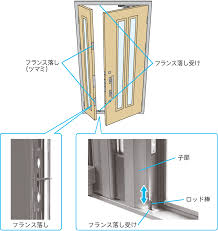 ドアガードやフランス落としのかかりをよくする | 商品の使い方・お手入れ | お客様サポート | YKK AP株式会社