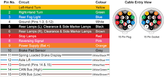 Narva Trailer Plug Wiring Guide