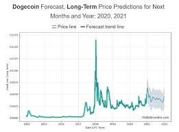 Buy dogecoin on 57 exchanges with 124 markets and $ 7.58b daily trade volume. Dogecoin Doge Price Prediction For 2020 2030 Stormgain