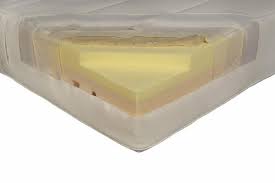 Matratzen Test Alle Testsieger Im Vergleich Stiftung Warentest