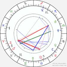 Ox Birth Chart Horoscope Date Of Birth Astro
