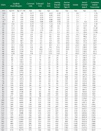 stud bolt weights stud bolt weight chart