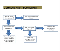 Free 17 Samples Of Communication Plan Templates In Pdf