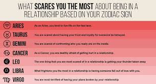 Cancer, you're the most nurturing and affectionate sign of the zodiac. What Scares You The Most About Being In A Relationship Based On Your Zodiac Sign