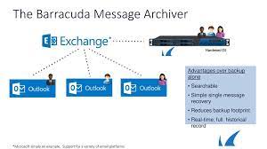 Barracuda Message Archiver Ppt Download