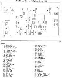 If you look inside the fusebox cover there is a detailed fuse diagram. 02 Trailblazer Under Hood Fuse Box Wiring Diagram Trite Usage C Trite Usage C Agriturismoduemadonne It