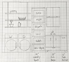 Make your small laundry room the most serene and organized space in your home with these efficient storage solutions and decorating tips to make laundry day your favorite day of the week. Design Plans For Our Farmhouse Laundry Room Domestic Imperfection
