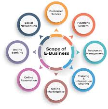 The execution of the programme requires the adherence of four main regulations, including schools. Ba Hons In International Business Management Asia Pacific University Apu