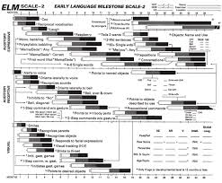 evaluation and management of the child with speech delay