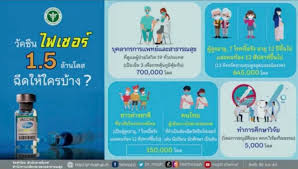 ถ้อยคำแถลงของนายกรัฐมนตรีประยุทธ์ จันทร์โอชา ที่เปิดเผยว่า รัฐบาลกำลังเจรจาของซื้อวัคซีนไฟเซอร์ในฐานะวัคซีนทางเลือก ทำใ้ห้ประชาชนให้. Jsw0by8fzaxsgm