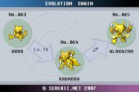 Abra Evolution Twoj Doktor