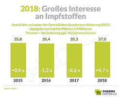 In großbritannien schreiten die impfungen voran, bald könnten 16 million menschen geimpft sein. Schlagwort Impfen Pharma Fakten