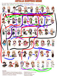 Every european country in a nutshell from albania to vatican city. Hetalia Shipping Meme Everyone Is Shipped By Victoriathekitty On Deviantart