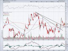 twenty first century fox stock still has pre buyout room to