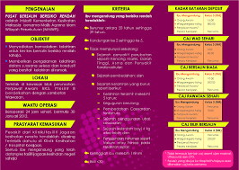 The hospital was first built in 1998. Hospital Putrajaya