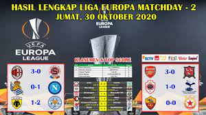 Hasil Liga Europa Tadi Malam Arsenal Vs Dundalk Uefa Europa League 2020 2021 Youtube
