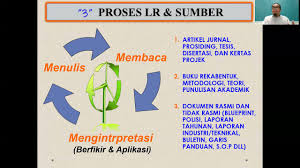 Check spelling or type a new query. 7 Ramadhan Apa Itu Kajian Literatur Youtube