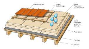 Sarking Toiture En Fibre De Bois Isonat Isolation Toiture Toiture Isolation