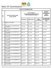 Below are the sss monthly table of contributions schedule starting january 2021 for regular members/employees. Eis Contribution Rate Pdf Eis Contribution Rate U25fe The Contribution Rate For Employment Insurance System Eis Is 0 2 For The Employer And 0 2 For Course Hero