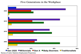 are you ready to manage five generations of workers