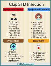 Pin On Std In United States