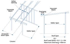 outdoor structural applications woodhouse