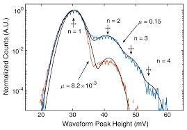 This chemistry video tutorial explains how to calculate the energy of a photon given the frequency and the wavelength in nm. Nanomaterials Free Full Text Unconventional Applications Of Superconducting Nanowire Single Photon Detectors Html
